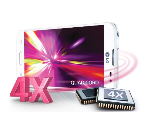 1,2 GHz Quad Core Performance